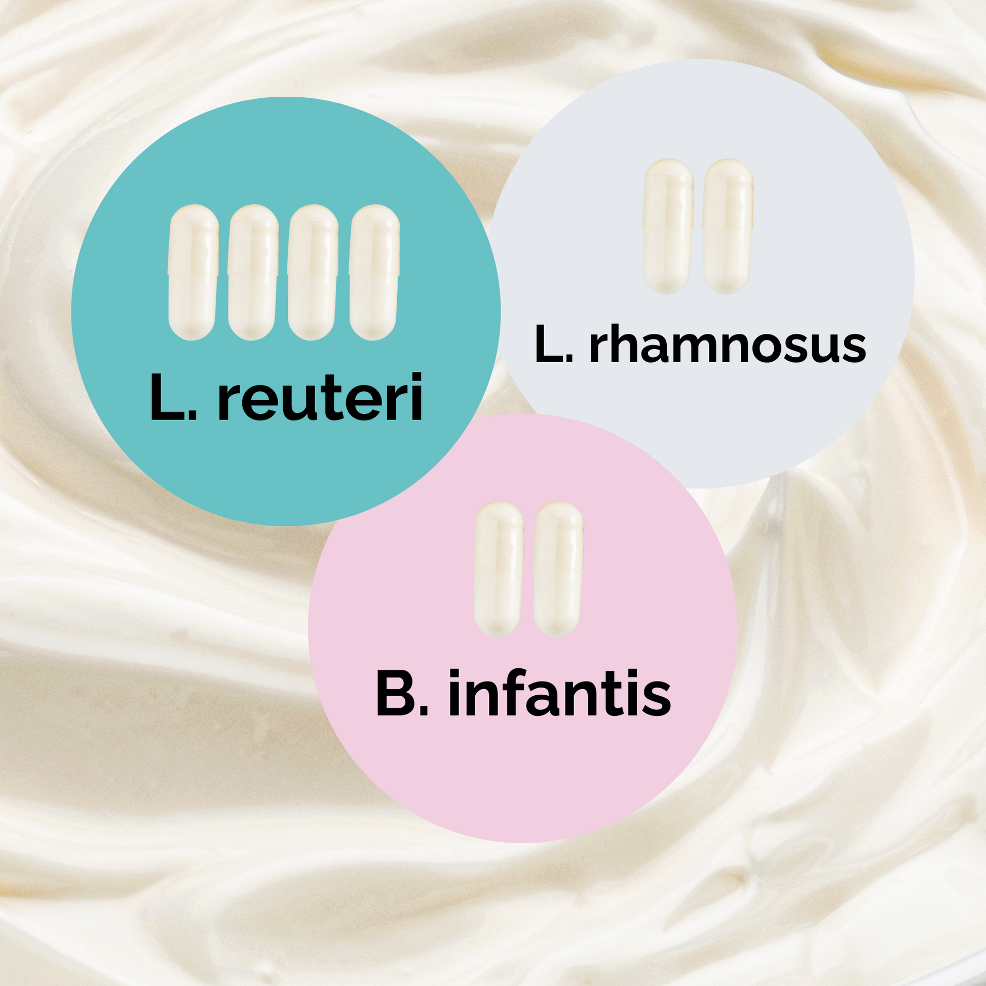L. reuteri + L. rhamnosus + B. infantis | Yogurt Starter Set | Starter Cultures | 3-Pack